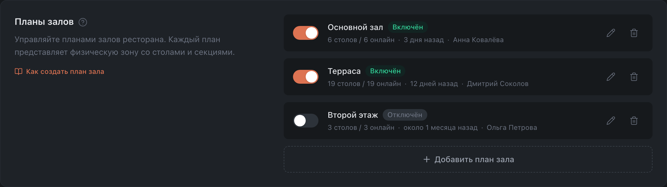 Планы залов