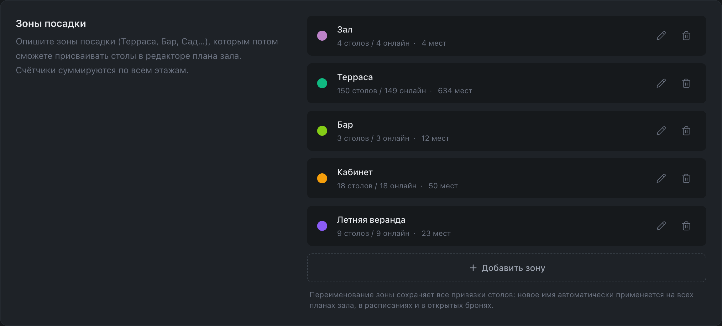 Зоны посадки